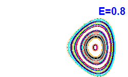 Poincar� section A=-2, E=0.8
